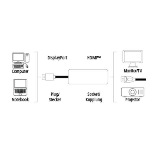 HAMA 53766 DISPLAYPORT HDMI ADAPTOR ULTRA HD