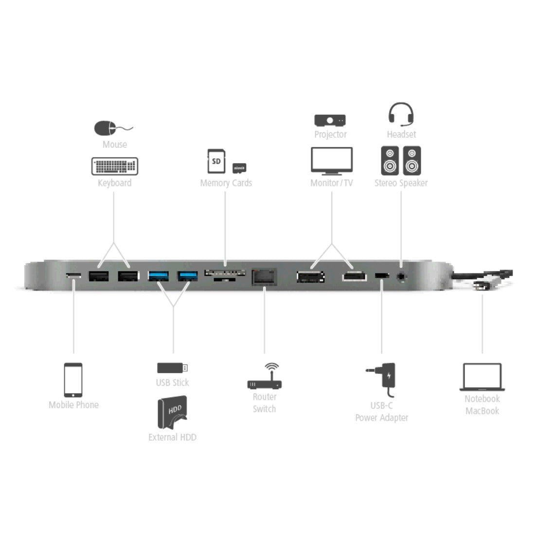 HAMA 135761 12-IN-1 USB-C DOCKING STATION FOR USB, HDMI™, DP, LAN, SD, MICROSD, JACK