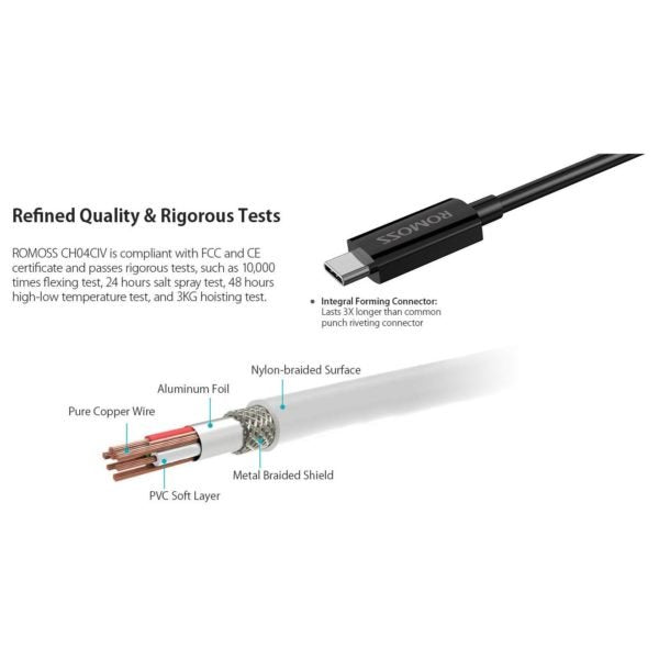 ROMOSS CH04CIA USB-C 3.1 Type-C Multiport HDMI/USB-A 3.0 Adapter