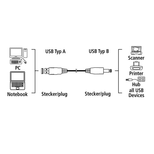 HAMA 45022 USB 2.0 Cable, shielded, grey, 3.00 m