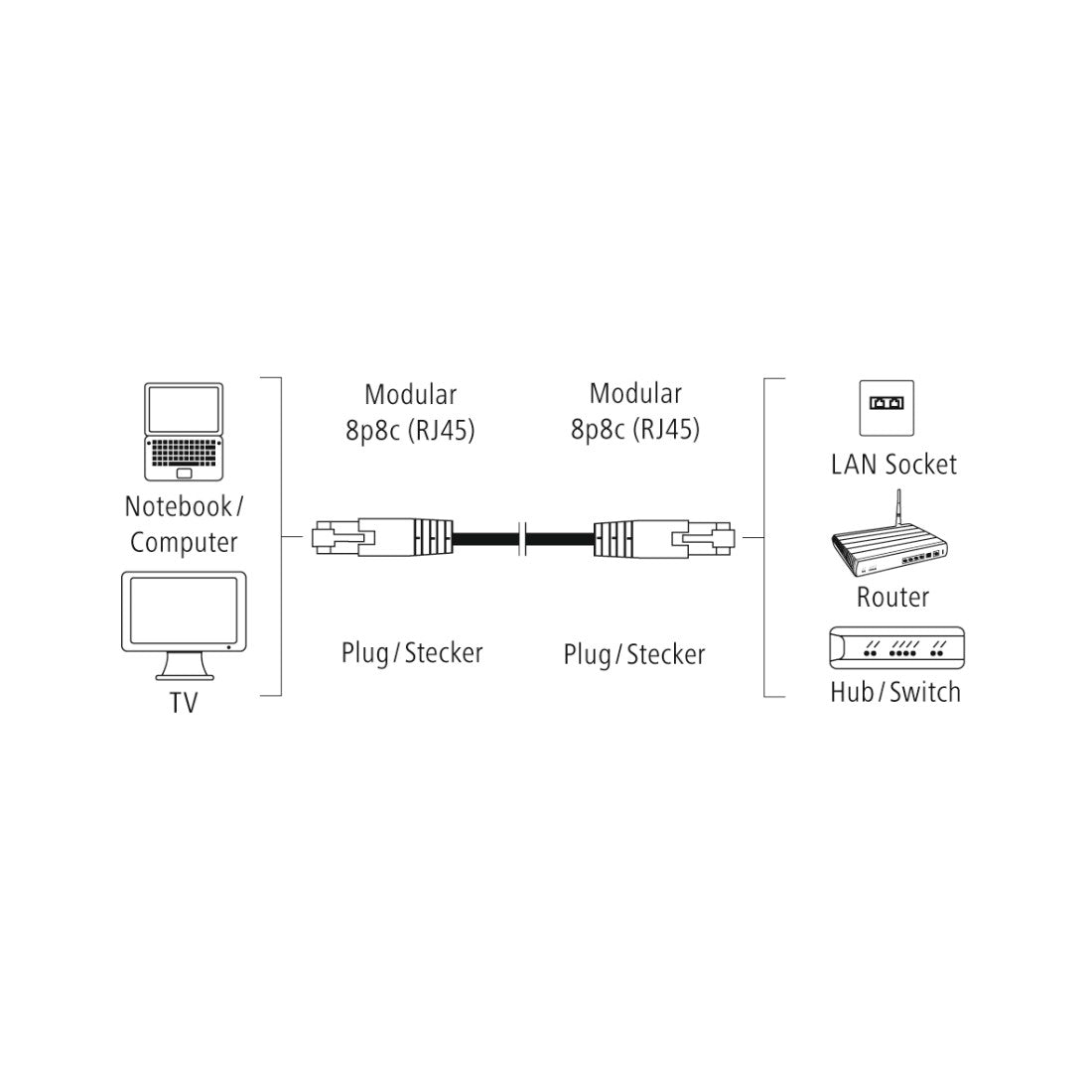 HAMA CAT-5e PIMF Network Cable, gold-plated, double-shielded, 1.50 m
