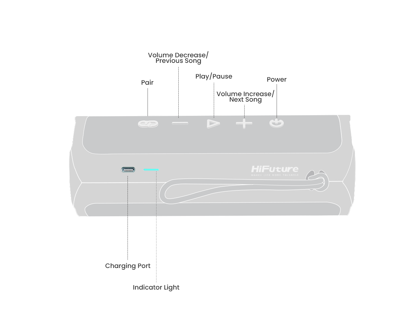HiFuture Ripple BT Speaker