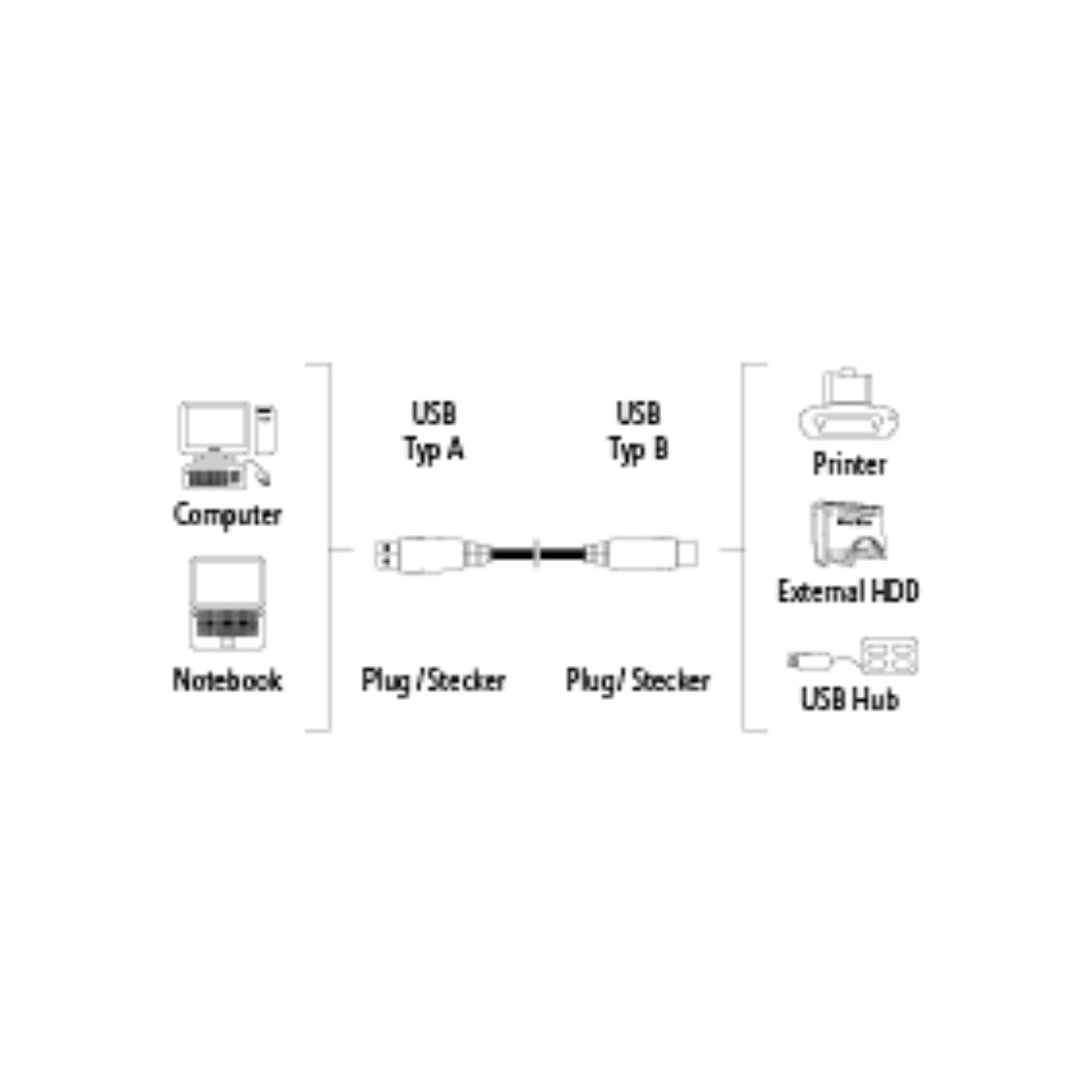 HAMA D3045023 USB 2.0 Cable, shielded, grey, 5.00 m