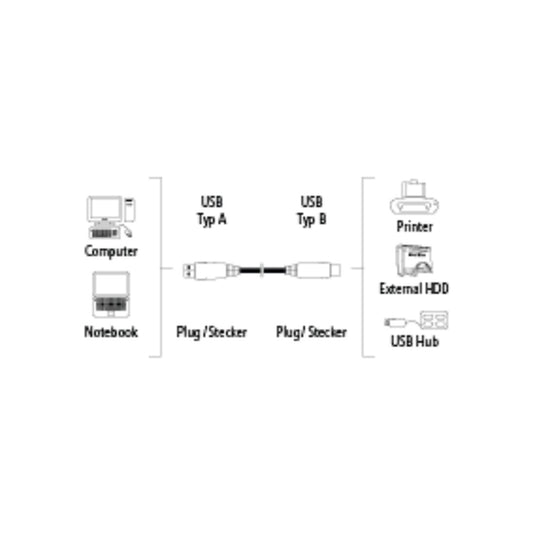 HAMA D3045023 USB 2.0 Cable, shielded, grey, 5.00 m