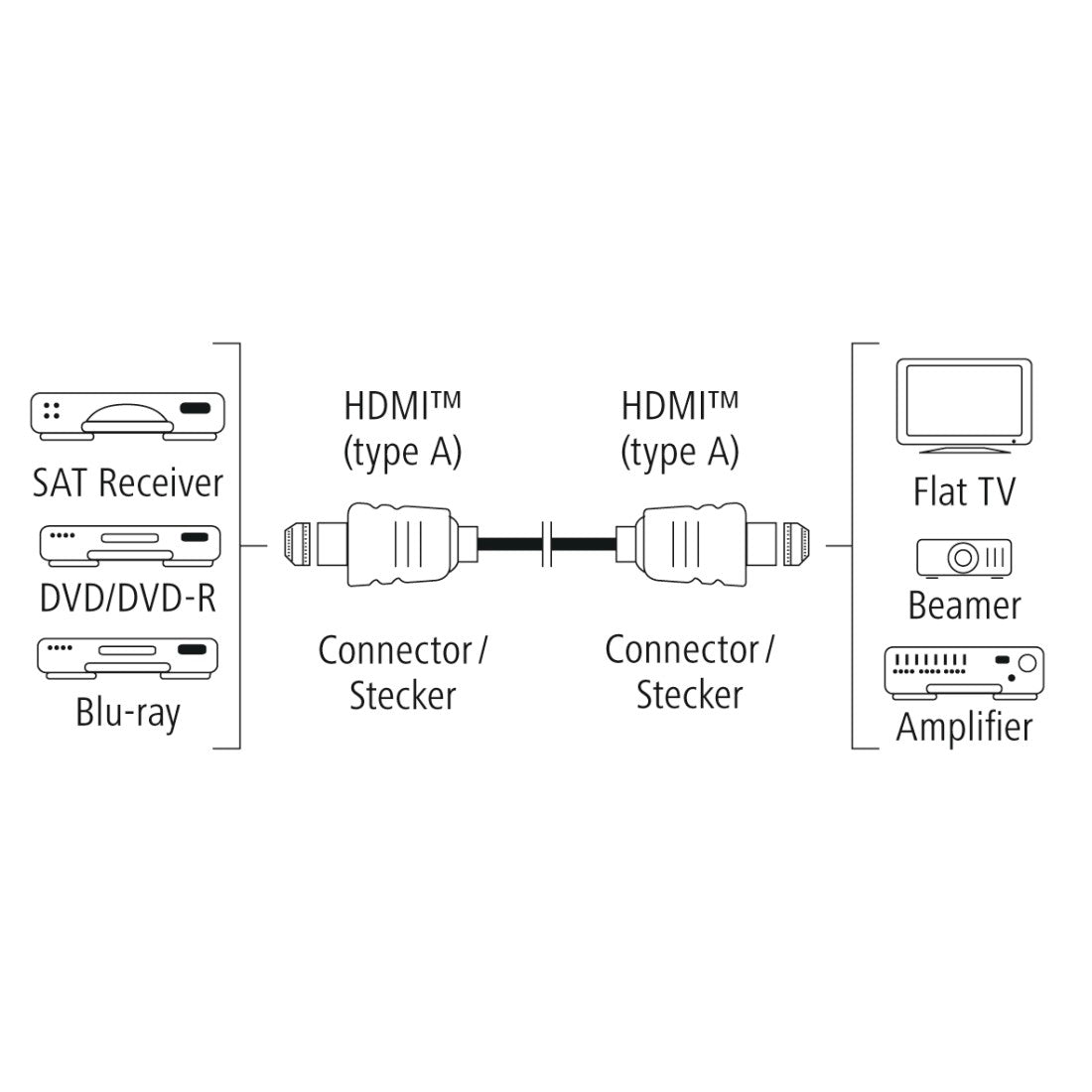 HAMA 122176 Ultra High Speed HDMI™ Cable, Plug - Plug, 8K, Gold-Plated, 2.0 m
