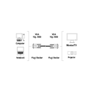 Copy of HAMA 41934 VGA CABLE, FERRITE CORE, 2 SHIELDED, 3 M