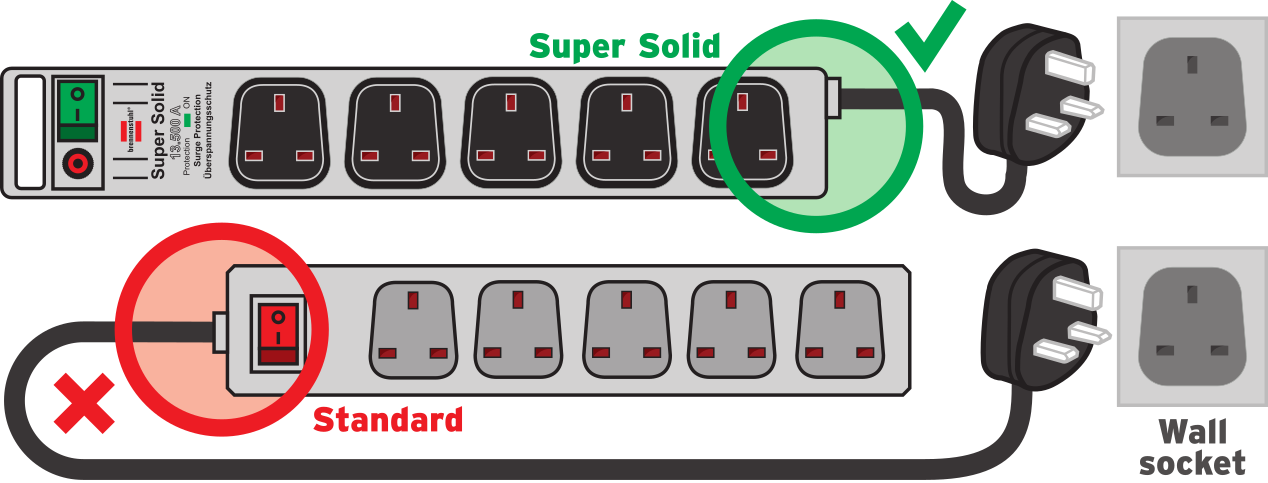 BRENNENSTUHL 1153343215 Super Solid 5-way extension lead 2.5 meter, Black