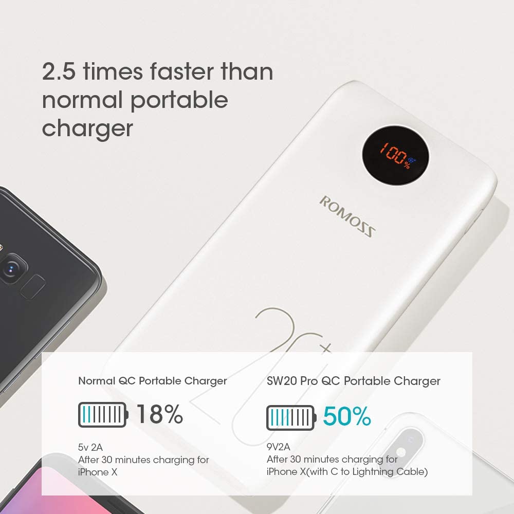 ROMOSS SW20PRO 20000mAh Type-C PD Portable Charger with LED Display, Compatible with Nintendo Switch, iPhone Xs/8 Plus etc