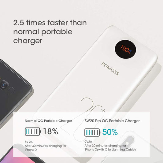 ROMOSS SW20PRO 20000mAh Type-C PD Portable Charger with LED Display, Compatible with Nintendo Switch, iPhone Xs/8 Plus etc