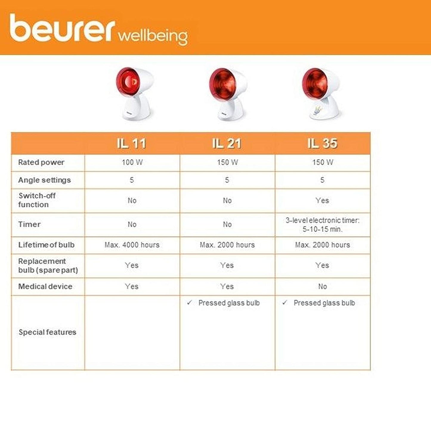 BEURER IL11 INFRALAMP 100W