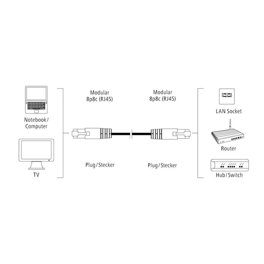 HAMA D3053753 CAT 6 NETWRK CABLE G-P 7.50M
