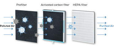 BEURER LR500 AIR PURIFIER